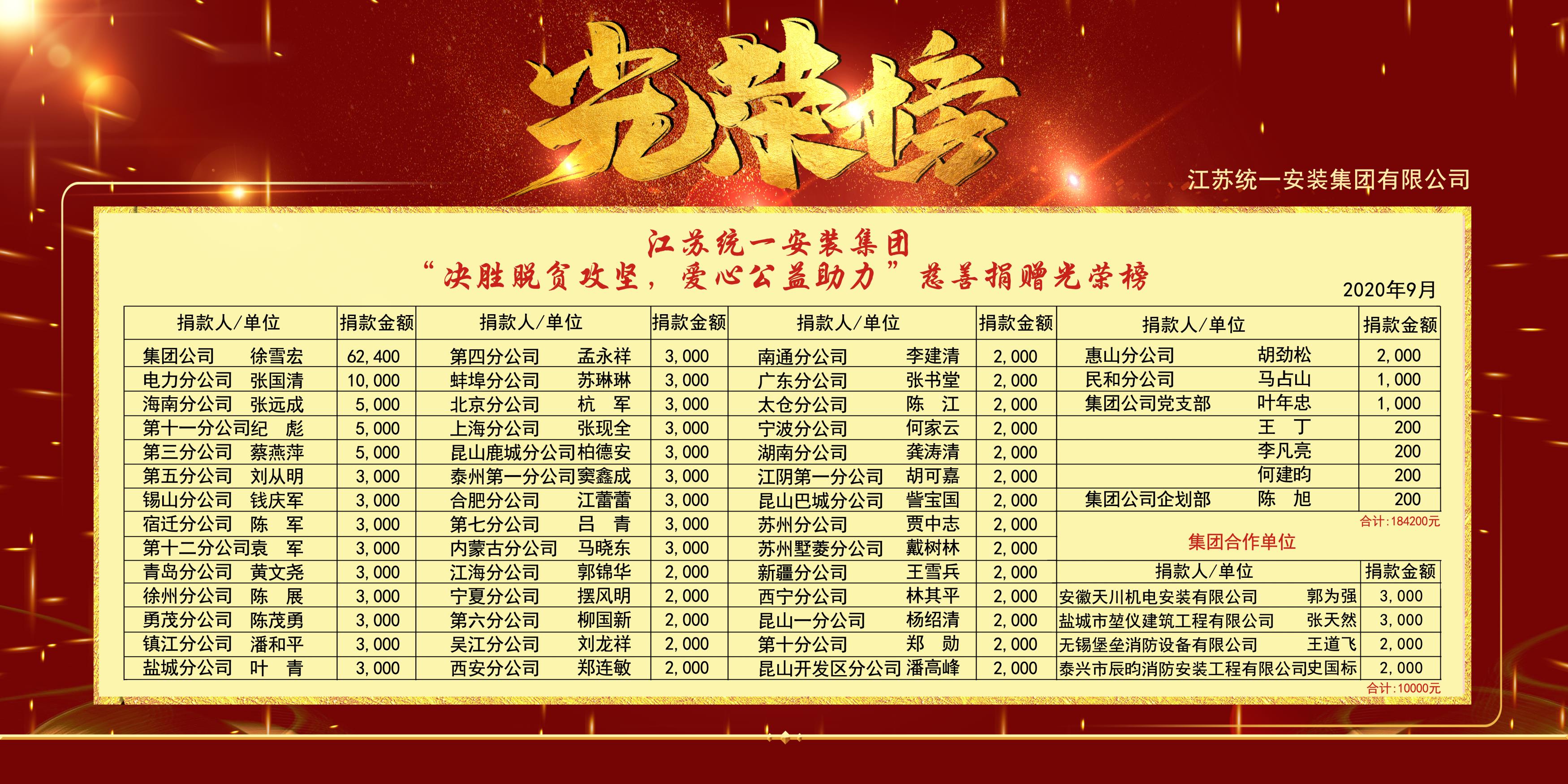 江苏新利体育“决胜脱贫攻坚，爱心公益助力” 慈善捐赠光荣榜